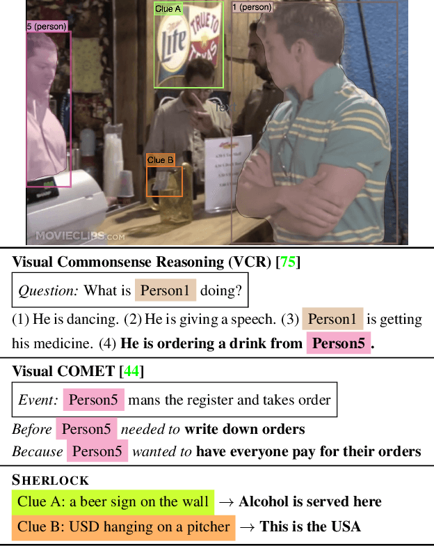 Figure 3 for The Abduction of Sherlock Holmes: A Dataset for Visual Abductive Reasoning