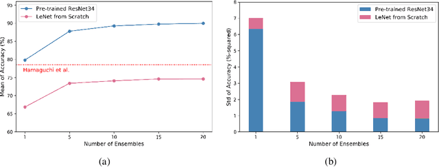 Figure 2 for Revisiting Classical Bagging with Modern Transfer Learning for On-the-fly Disaster Damage Detector