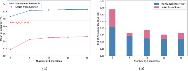 Figure 4 for Revisiting Classical Bagging with Modern Transfer Learning for On-the-fly Disaster Damage Detector