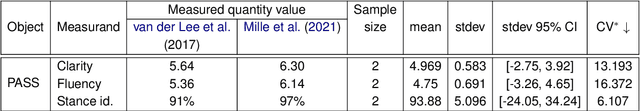 Figure 2 for Quantified Reproducibility Assessment of NLP Results