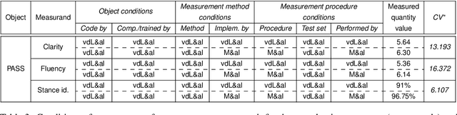 Figure 3 for Quantified Reproducibility Assessment of NLP Results