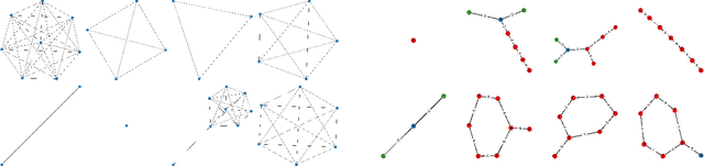 Figure 3 for Partition and Code: learning how to compress graphs