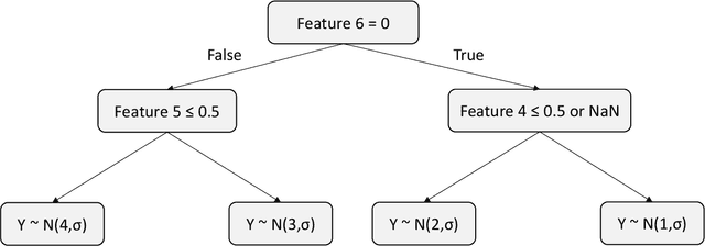 Figure 1 for Comparing interpretability and explainability for feature selection