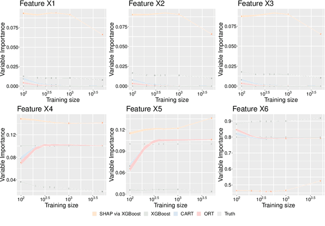 Figure 3 for Comparing interpretability and explainability for feature selection