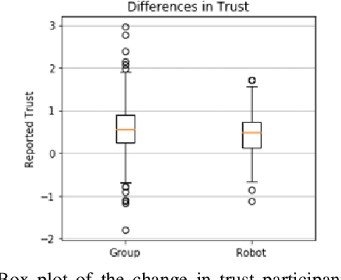 Figure 3 for Can I Trust You? A User Study of Robot Mediation of a Support Group