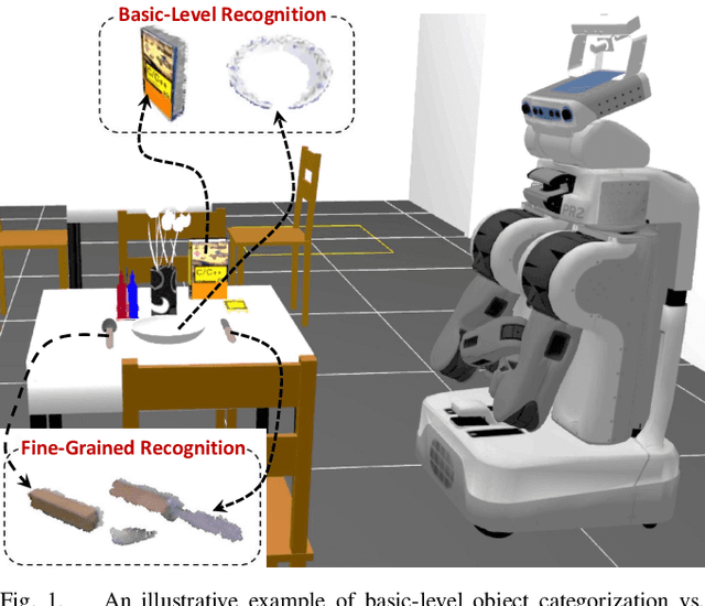 Figure 1 for Look Further to Recognize Better: Learning Shared Topics and Category-Specific Dictionaries for Open-Ended 3D Object Recognition