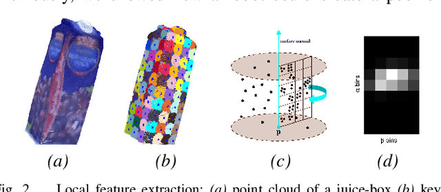 Figure 2 for Look Further to Recognize Better: Learning Shared Topics and Category-Specific Dictionaries for Open-Ended 3D Object Recognition