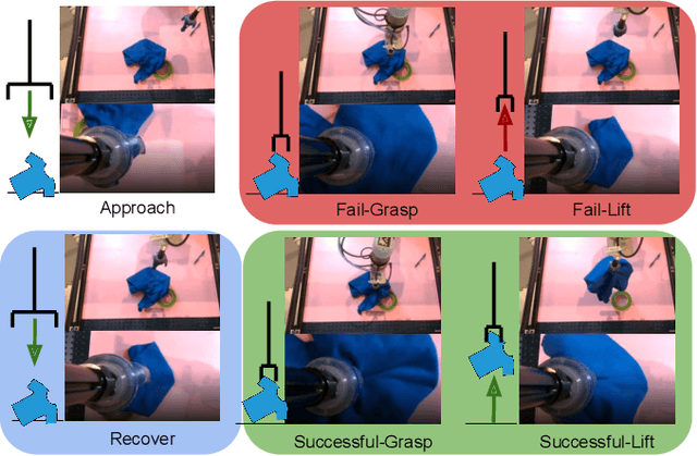 Figure 1 for Visual Backtracking Teleoperation: A Data Collection Protocol for Offline Image-Based Reinforcement Learning