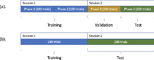 Figure 3 for Deep Optimal Transport on SPD Manifolds for Domain Adaptation