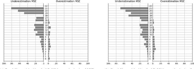 Figure 4 for Lymphocyte counting -- Error Analysis of Regression versus Bounding Box Detection Approaches