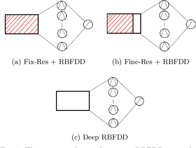 Figure 2 for The Deep Radial Basis Function Data Descriptor (D-RBFDD) Network: A One-Class Neural Network for Anomaly Detection