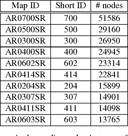 Figure 2 for MAPP: a Scalable Multi-Agent Path Planning Algorithm with Tractability and Completeness Guarantees