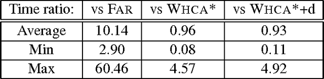 Figure 4 for MAPP: a Scalable Multi-Agent Path Planning Algorithm with Tractability and Completeness Guarantees