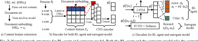 Figure 2 for HARPO: Learning to Subvert Online Behavioral Advertising