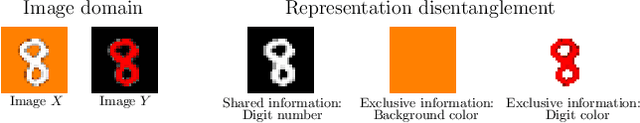 Figure 1 for Learning Disentangled Representations via Mutual Information Estimation