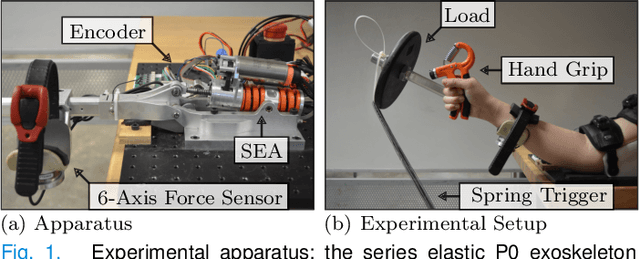 Figure 1 for A Complex Stiffness Human Impedance Model with Customizable Exoskeleton Control