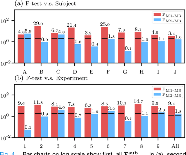 Figure 4 for A Complex Stiffness Human Impedance Model with Customizable Exoskeleton Control