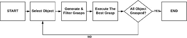 Figure 1 for A Deep Learning-Based Autonomous RobotManipulator for Sorting Application