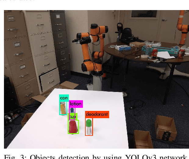 Figure 3 for A Deep Learning-Based Autonomous RobotManipulator for Sorting Application