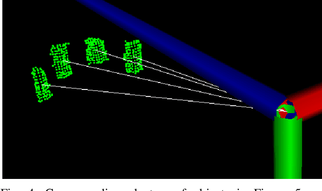 Figure 4 for A Deep Learning-Based Autonomous RobotManipulator for Sorting Application