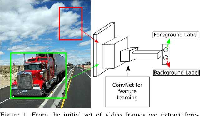 Figure 1 for A Classification approach towards Unsupervised Learning of Visual Representations