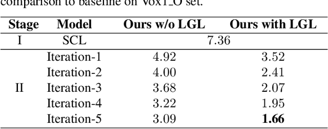 Figure 4 for Self-supervised Speaker Recognition with Loss-gated Learning