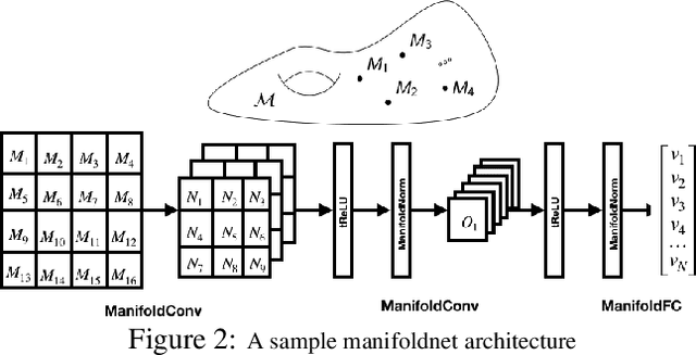Figure 3 for ManifoldNorm: Extending normalizations on Riemannian Manifolds