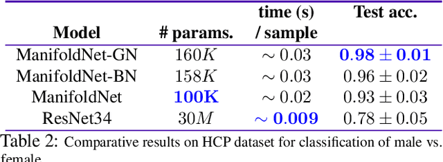 Figure 4 for ManifoldNorm: Extending normalizations on Riemannian Manifolds