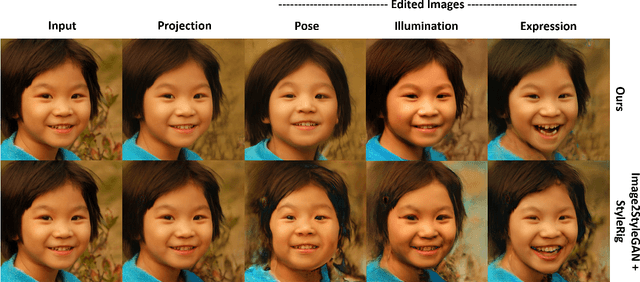 Figure 1 for PIE: Portrait Image Embedding for Semantic Control