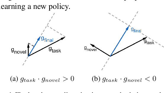 Figure 1 for Learning Novel Policies For Tasks