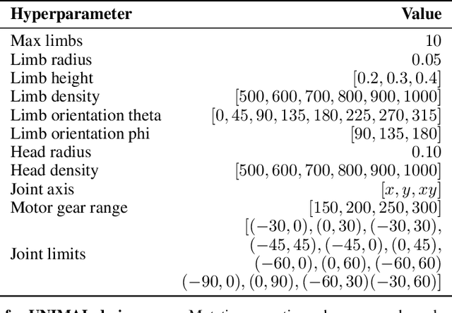 Figure 2 for Embodied Intelligence via Learning and Evolution
