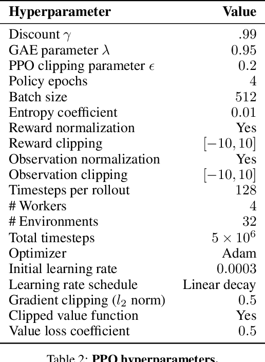 Figure 4 for Embodied Intelligence via Learning and Evolution