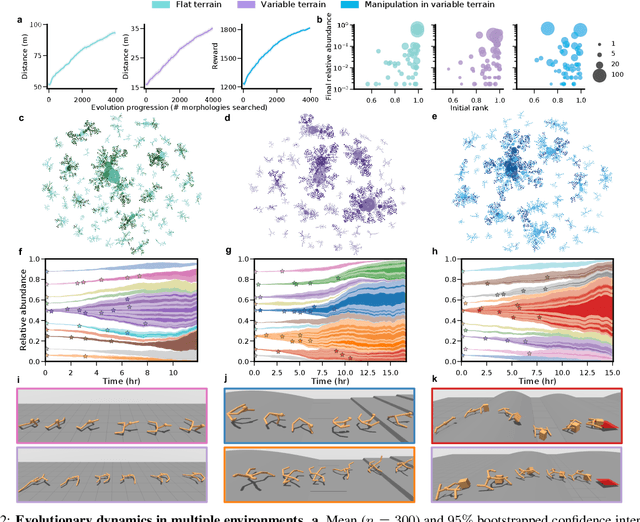 Figure 3 for Embodied Intelligence via Learning and Evolution