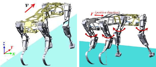 Figure 3 for CPG-Based Control Scheme for Quadruped Robot to Withstand the Lateral Impact