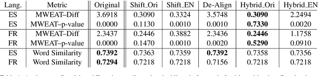 Figure 2 for Examining Gender Bias in Languages with Grammatical Gender