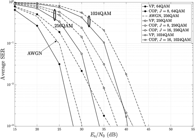 Figure 3 for Constellation-Oriented Perturbation for Scalable-Complexity MIMO Nonlinear Precoding