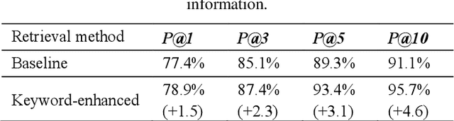 Figure 4 for Keyword-Attentive Deep Semantic Matching
