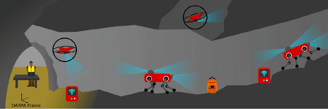 Figure 3 for CERBERUS: Autonomous Legged and Aerial Robotic Exploration in the Tunnel and Urban Circuits of the DARPA Subterranean Challenge