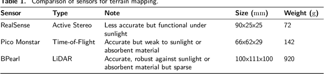 Figure 2 for CERBERUS: Autonomous Legged and Aerial Robotic Exploration in the Tunnel and Urban Circuits of the DARPA Subterranean Challenge