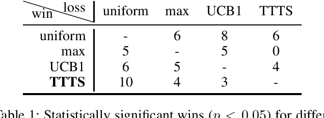 Figure 1 for Width-Based Planning and Active Learning for Atari