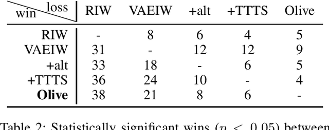 Figure 2 for Width-Based Planning and Active Learning for Atari