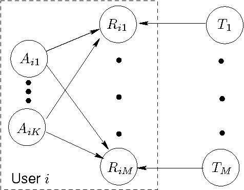 Figure 1 for Active Collaborative Filtering