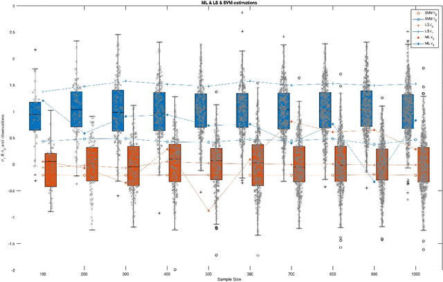 Figure 4 for A connection between the pattern classification problem and the General Linear Model for statistical inference