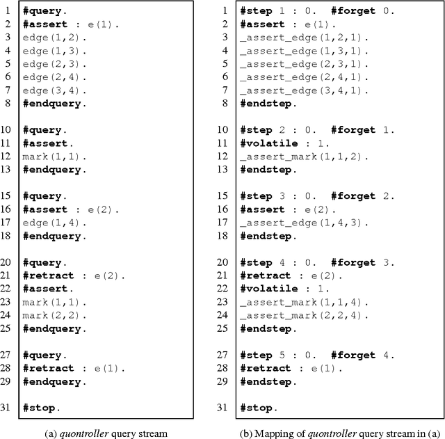 Figure 1 for A System for Interactive Query Answering with Answer Set Programming