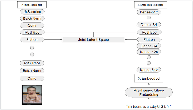 Figure 2 for Multimodal Feature Extraction for Memes Sentiment Classification