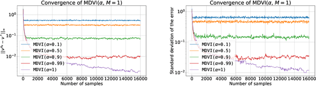 Figure 4 for KL-Entropy-Regularized RL with a Generative Model is Minimax Optimal