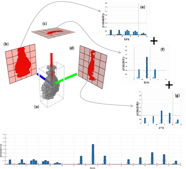 Figure 1 for Investigating the Importance of Shape Features, Color Constancy, Color Spaces and Similarity Measures in Open-Ended 3D Object Recognition