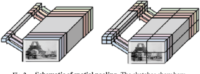 Figure 3 for Visual Instance Retrieval with Deep Convolutional Networks