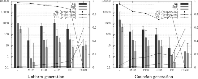 Figure 1 for Efficiency and Sequenceability in Fair Division of Indivisible Goods with Additive Preferences