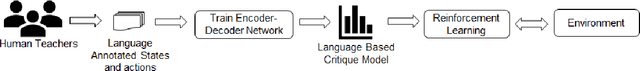 Figure 1 for Guiding Reinforcement Learning Exploration Using Natural Language
